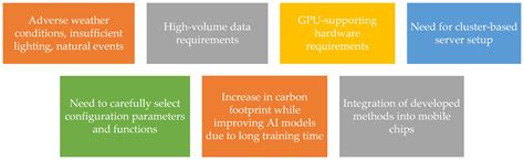 Computer Vision Applications in Intelligent Transportation Systems: A ...