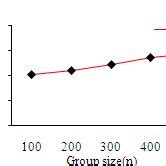 Image result for Sparse Key Extraction