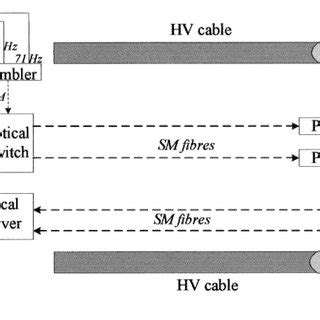 Image result for Multi-Check Multi Monitoring System