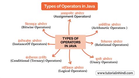 Image result for Java.util.function.predicate in Hindi