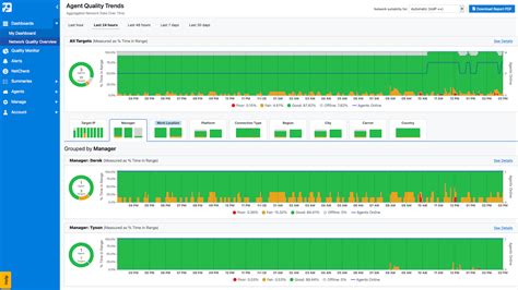 Image result for Network Quality Monitor
