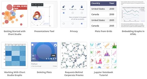 Image result for Data Visualization Open Source