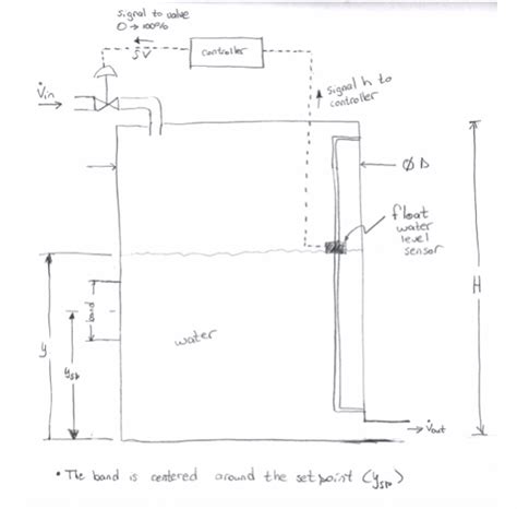 Image result for MATLAB Boiling Water Script