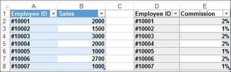 Image result for Making Tables Using VBA