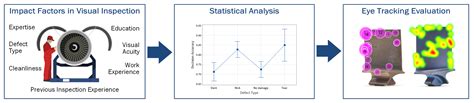 Assessment of the Effect of Cleanliness on the Visual Inspection of ...