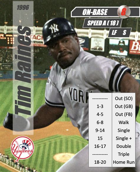 1996 Yankees - MLB