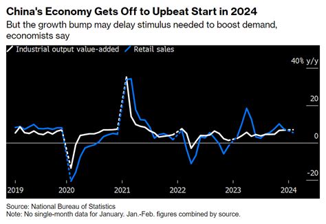 Chinese Economy 的图像结果