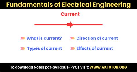 Image result for Current Explained