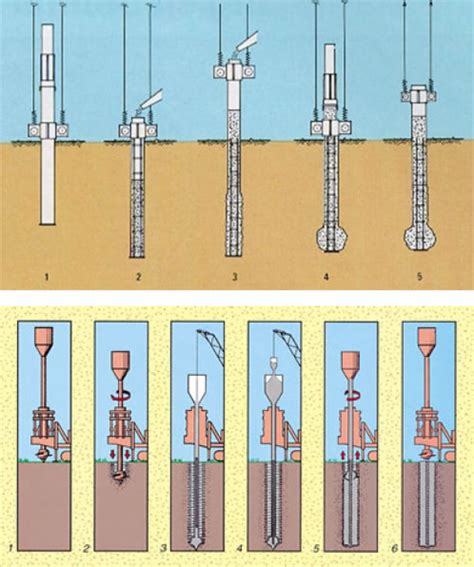 Goldenpile | pile foudations | pile contractors in chennai