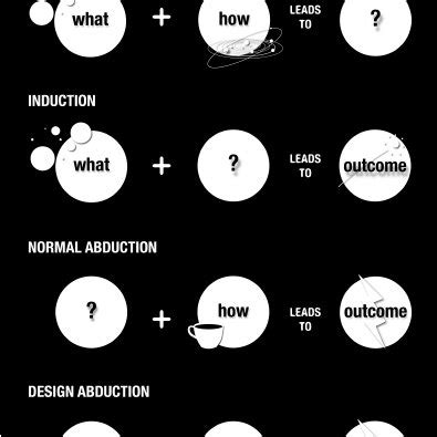 Image result for Different Types of Problem Solving