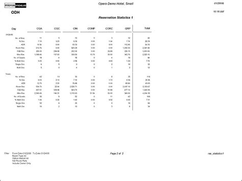 Reservation Past Statistics (res_statistics1 with STA1.FMX)
