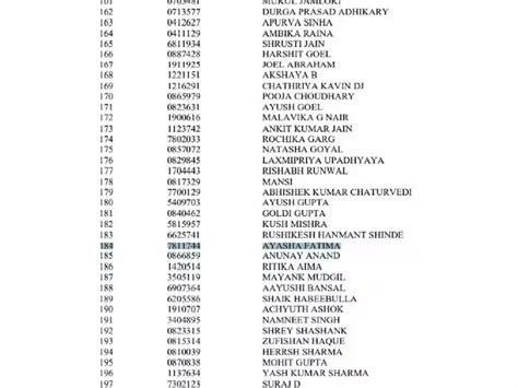 Civil Services Rank Controversy: UPSC Finds Aysha Makrani's Claim False ...