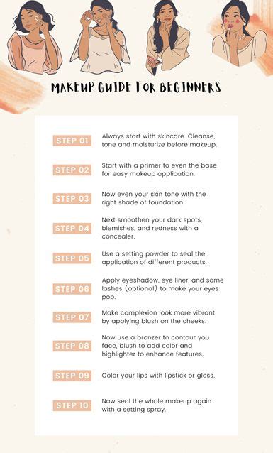 Makeup Essentials List - Beauty & Makeup Products Buying Guide