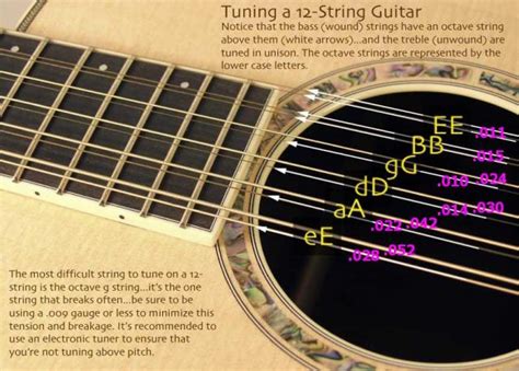 How to Tune 12 String 的图像结果