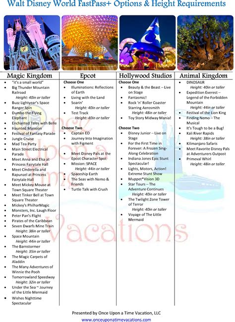 Walt Disney World 101 ~ FastPass+ Tiers and Recommendations - Disney ...