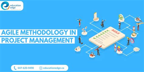 Image result for Agile Project Management Methods