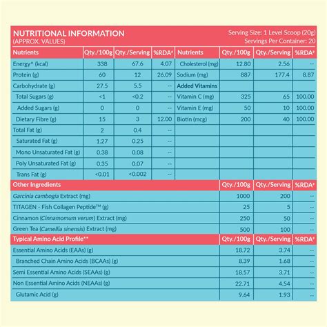 Buy HEALTHKART HK VITALS PROTEINUP WOMEN, TRIPLE BLEND WHEY PROTEIN ...