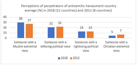 How Do Muslims and Jews in Christian Countries See Each Other Today? A ...