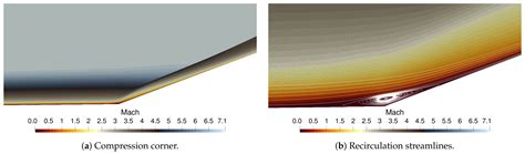 SU2-NEMO: An Open-Source Framework for High-Mach Nonequilibrium Multi ...