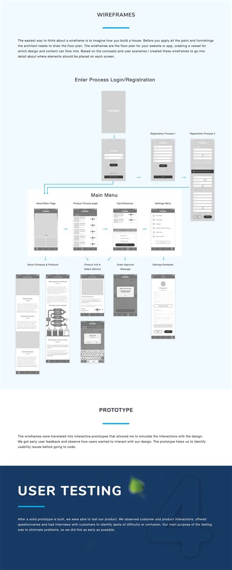Image result for UI/UX Design Process