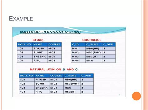 Image result for Relational Algebra Join Example