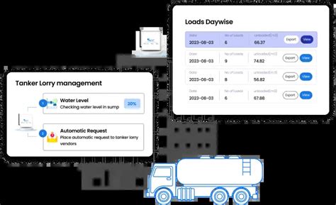 Smart Water Management for High-Rise Apartments with IoT Solutions