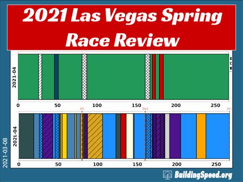 las vegas spin winners 2021,First and foremost