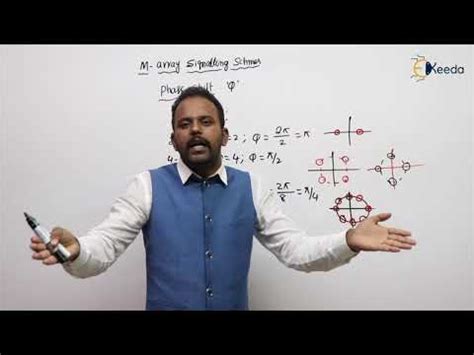 Understanding the Concept of M Array Signalling - Band Pass Signalling ...