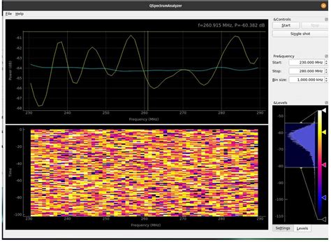 Image result for HackRF One Spectrum Analyzer