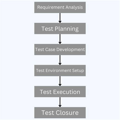 Image result for Test Script Automation in Stlc