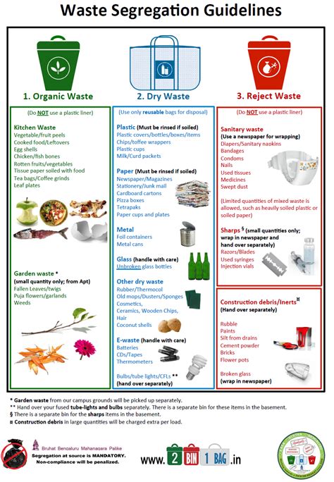 Image result for Waste Segregation Tips