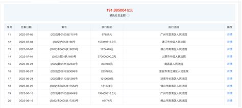 证监会：对恒大地产处以41.75亿元罚款 AASTOCKS 财经新闻 - 即市新闻