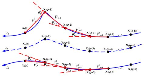 Data Fusion of Multivariate Time Series: Application to Noisy 12-Lead ...