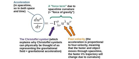 Image result for Relativity for Dummies
