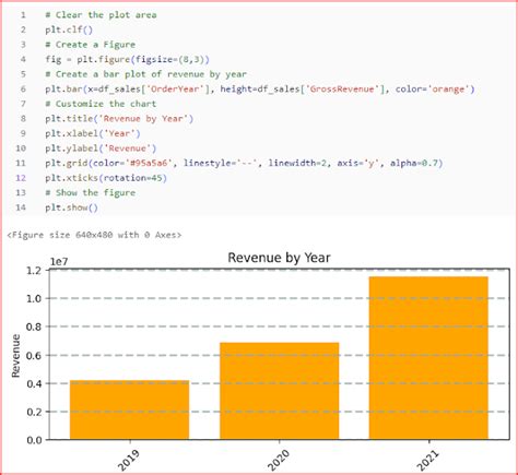 Beginning Apache Spark Using Azure Databricks Unleashing Large Cluster Analytic 的图像结果