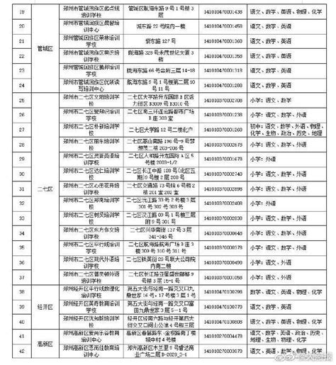 郑州：11月底，学科类校外培训机构将压减超70%-新闻频道-和讯网