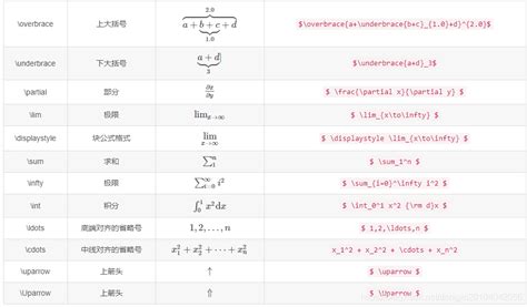 HTML表转换为Markdown表格 | Eliyar