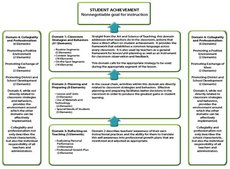 The Effect of the Organizational Climate on the Integrative–Qualitative Intentional Behavior in ...
