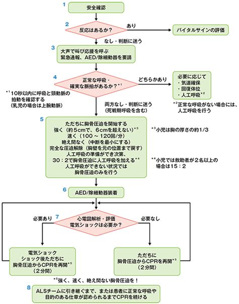 Image result for Hangman Python Project Chart