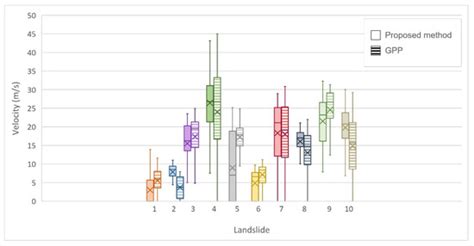 Geosciences | April 2022 - Browse Articles