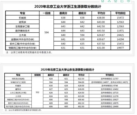 北京高考录取线和名次表：本科录取率破百分87，高职院校留给外省了_腾讯新闻
