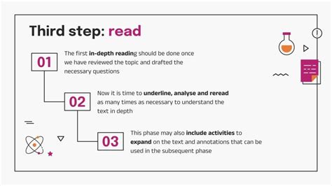Image result for SQ3R Method Explained