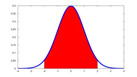 Probability Graph 的图像结果