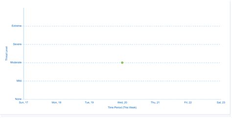 Image result for How to Draw a Line Using JavaScript
