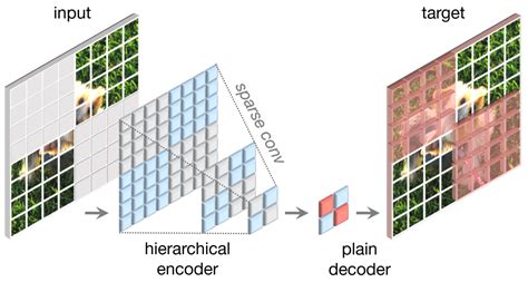 Image result for Rotated Object Detection