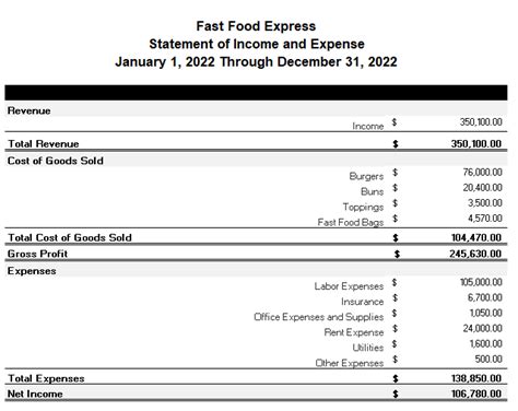 Image result for Income Statement Restaurant Example