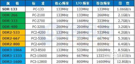 电脑内存8g和16g的区别 效果不明显