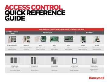 Image result for NetAXS Communication Problems