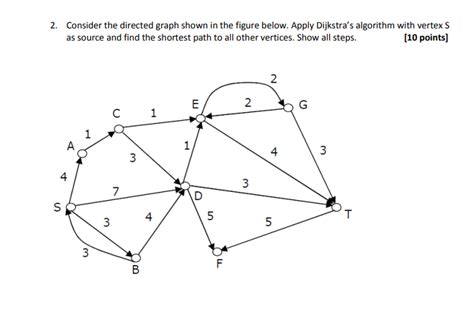 Image result for Dijkstra Algorithm in a Directed Graph