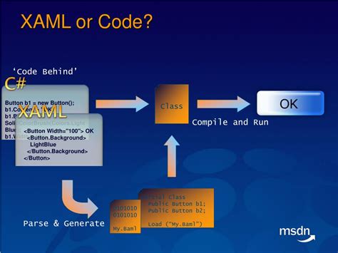 Image result for Windows Presentation Foundation Examples